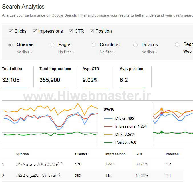 گزارشات Search Analytics در گوگل وبمستر