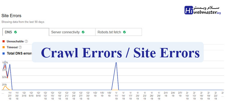 خطاهای بخش site error در گوگل وبمستر قسمت crawl errors